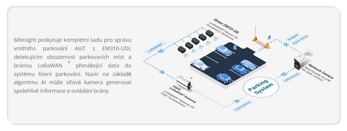 EM310-UDL-868M Senzor vzdálenosti 3-450cm, 7000mAh Li-SOCL2 bat, NFC, IP67