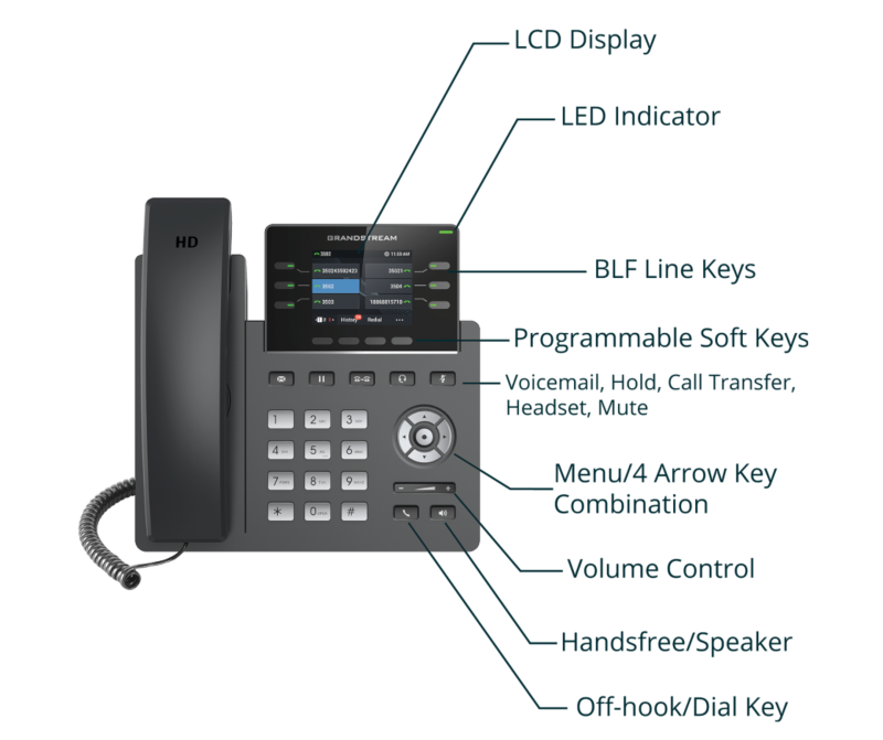 Grandstream GRP2613 SIP telefon