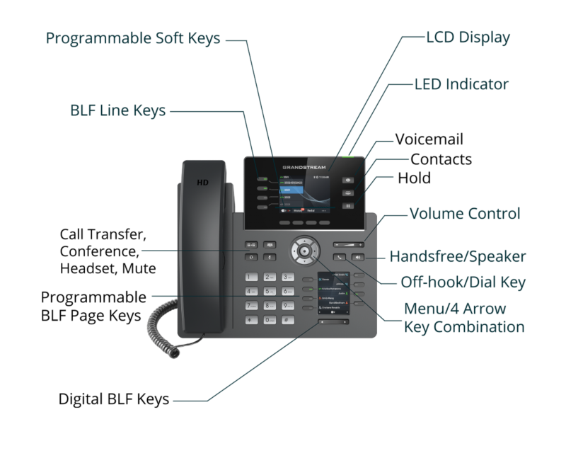 Grandstream GRP2614 SIP telefon