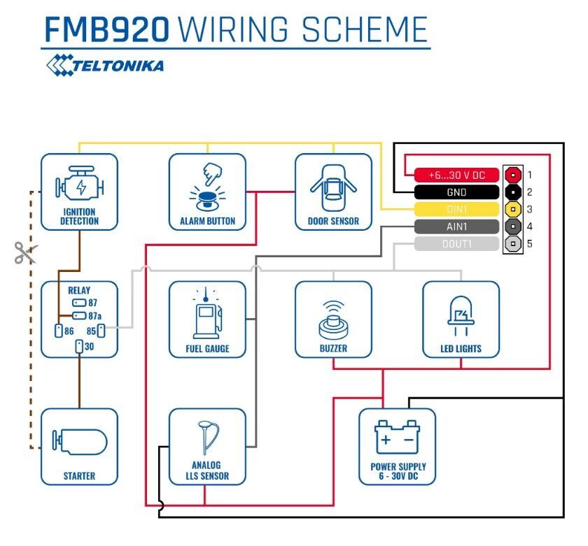 FMB920 GPS jednotka 2G, interní anténa, aku. 170mA, BT