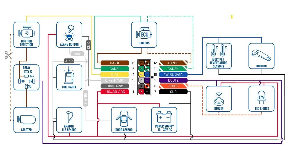 FMB140 CAN GPS jednotka 2G, interní anténa, aku. 170mA, BT