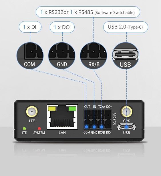 UR41-L08EU 4G/3G GSM router, GPS, 1xLAN, DI/DO, RS232/485