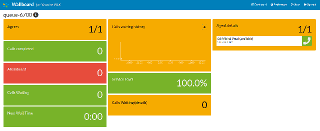 Yeastar Wallboard - 5 boardů v ceně - roční předplatné