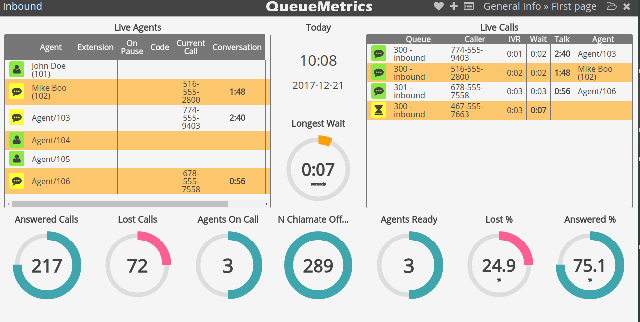 QueueMetrics Callcenter pro 10 uživatelů - roční předplatné