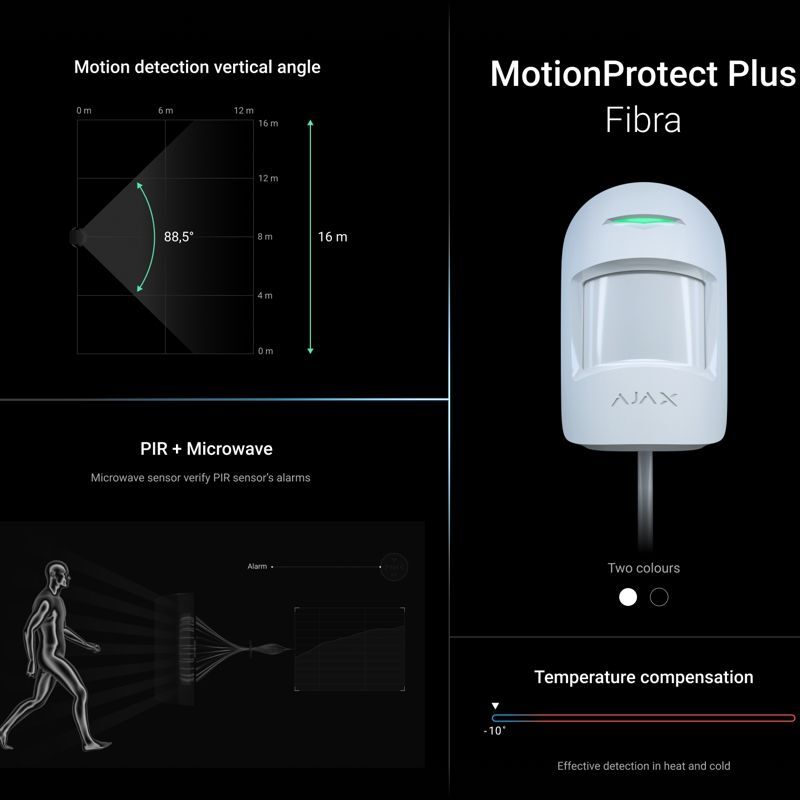 Ajax MotionProtect Plus Fibra white 31238