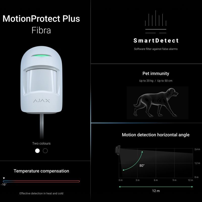 Ajax MotionProtect Plus Fibra white 31238