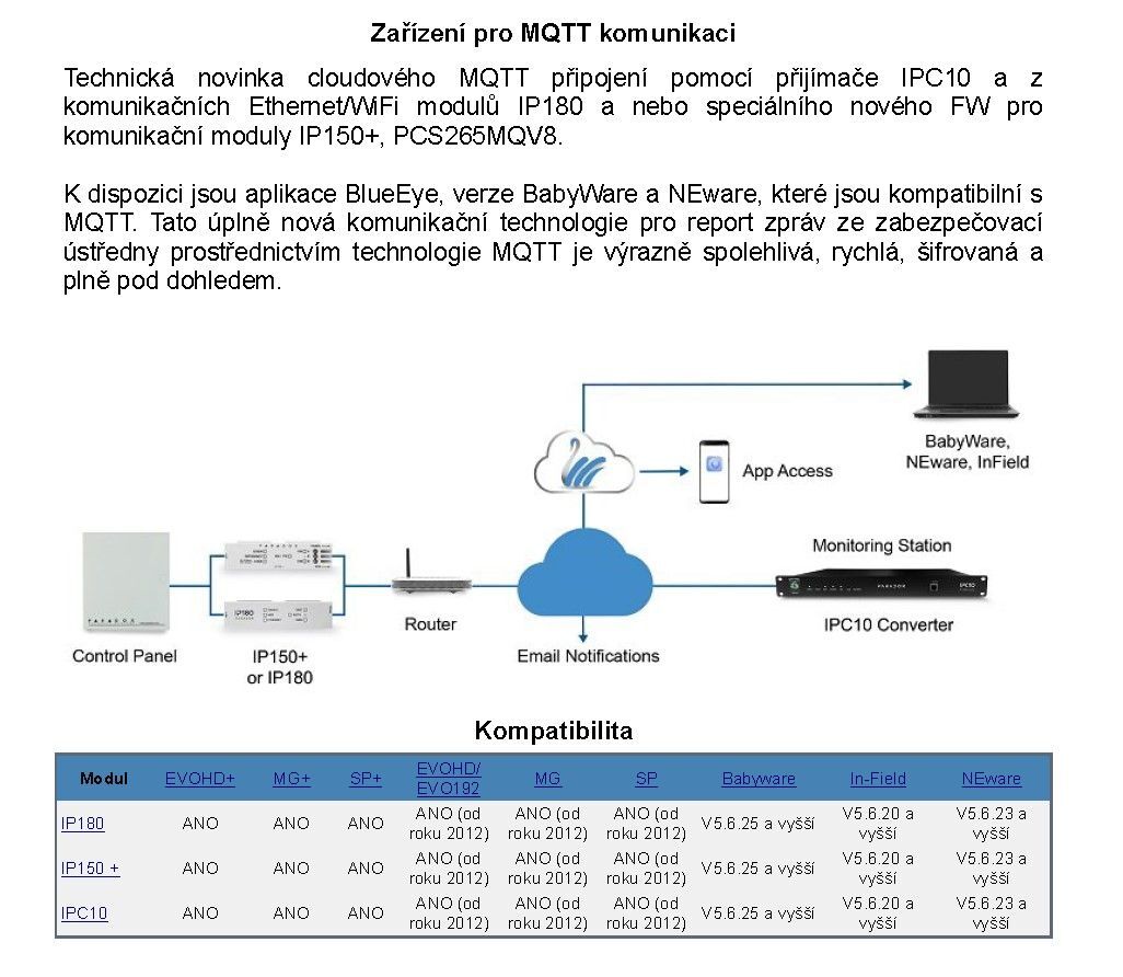 IPC10 MQTT přijímač