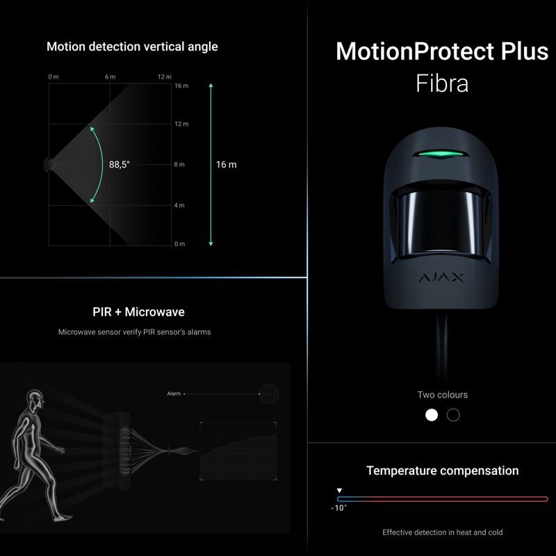 Ajax MotionProtect Plus Fibra ASP black