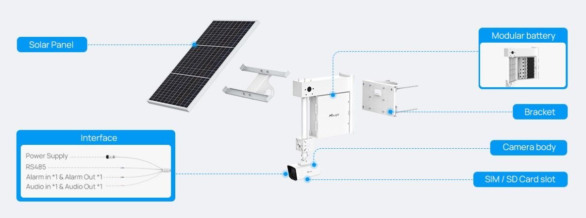 SP111ANPRKIT 4G Solar-Power security 4MP Camera 2,8 nebo 6mm objektiv