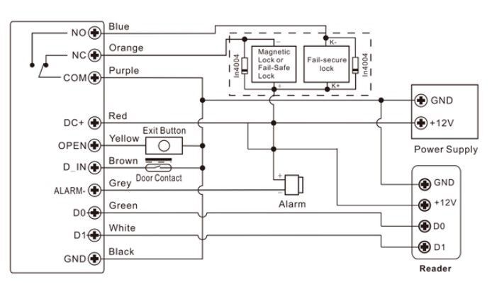 SYSAVC3 Interkom WiFi Tuya Key/EM Reader WG