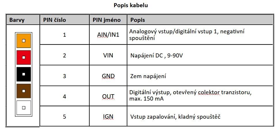 GV50CEU LTE Cat1 GPS jednotka