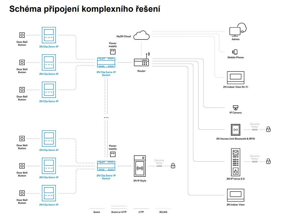 2N Clip 2wire-IP, Induction loop
