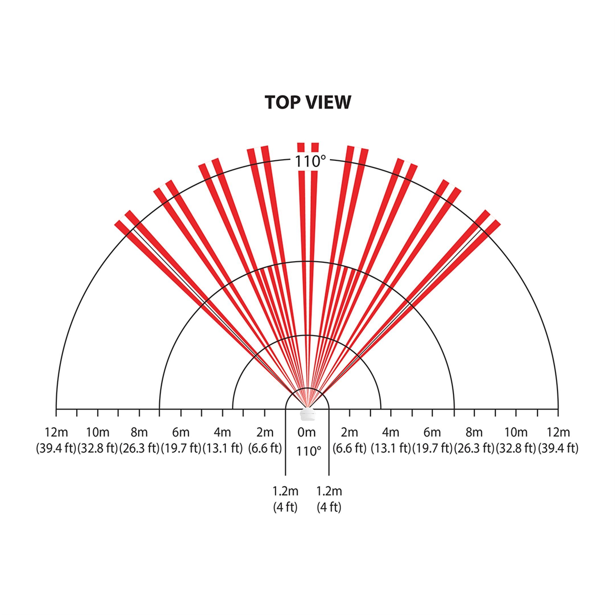 PMD3M 868Mhz PIR detektor