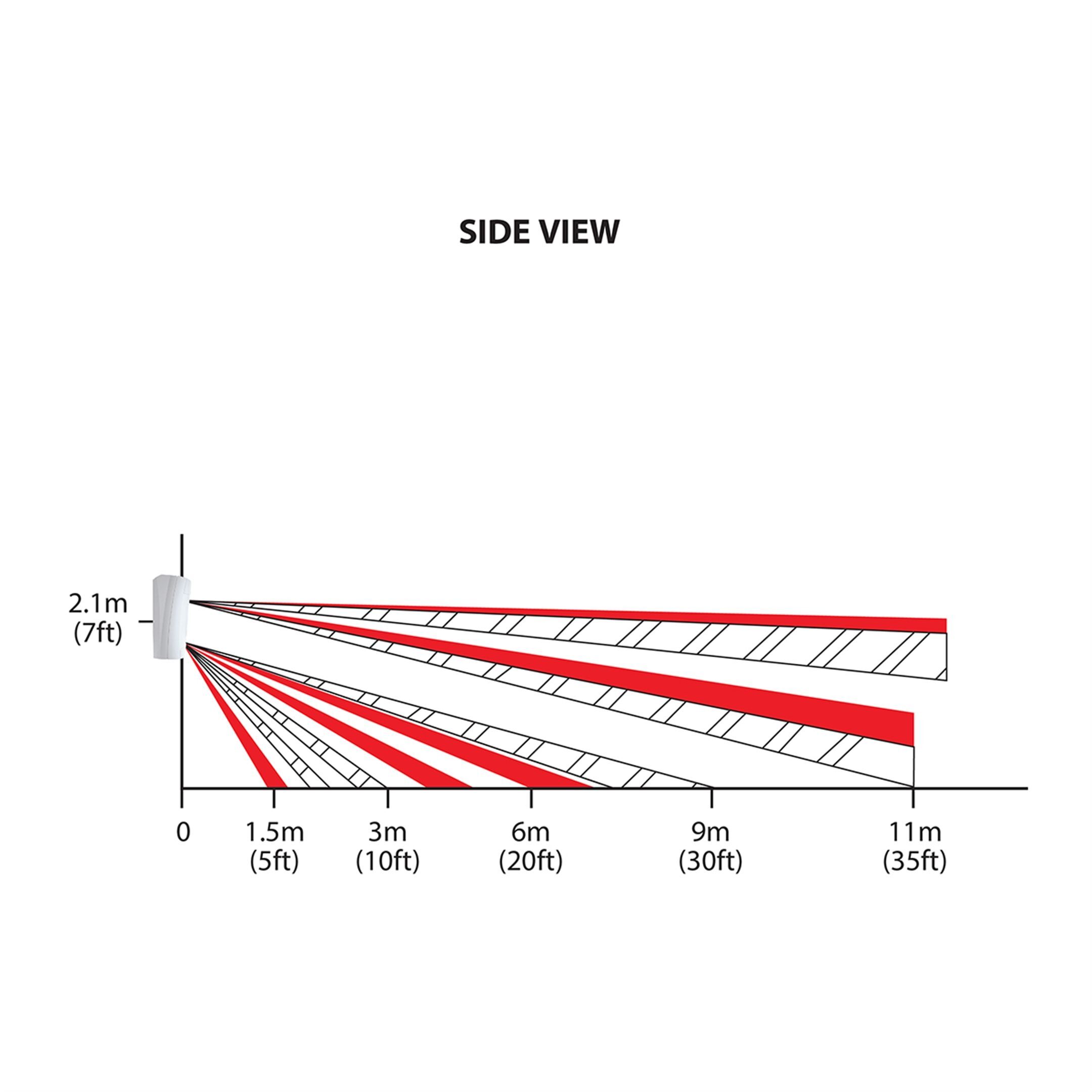 PMD75M 868Mhz Dual PIR detektor