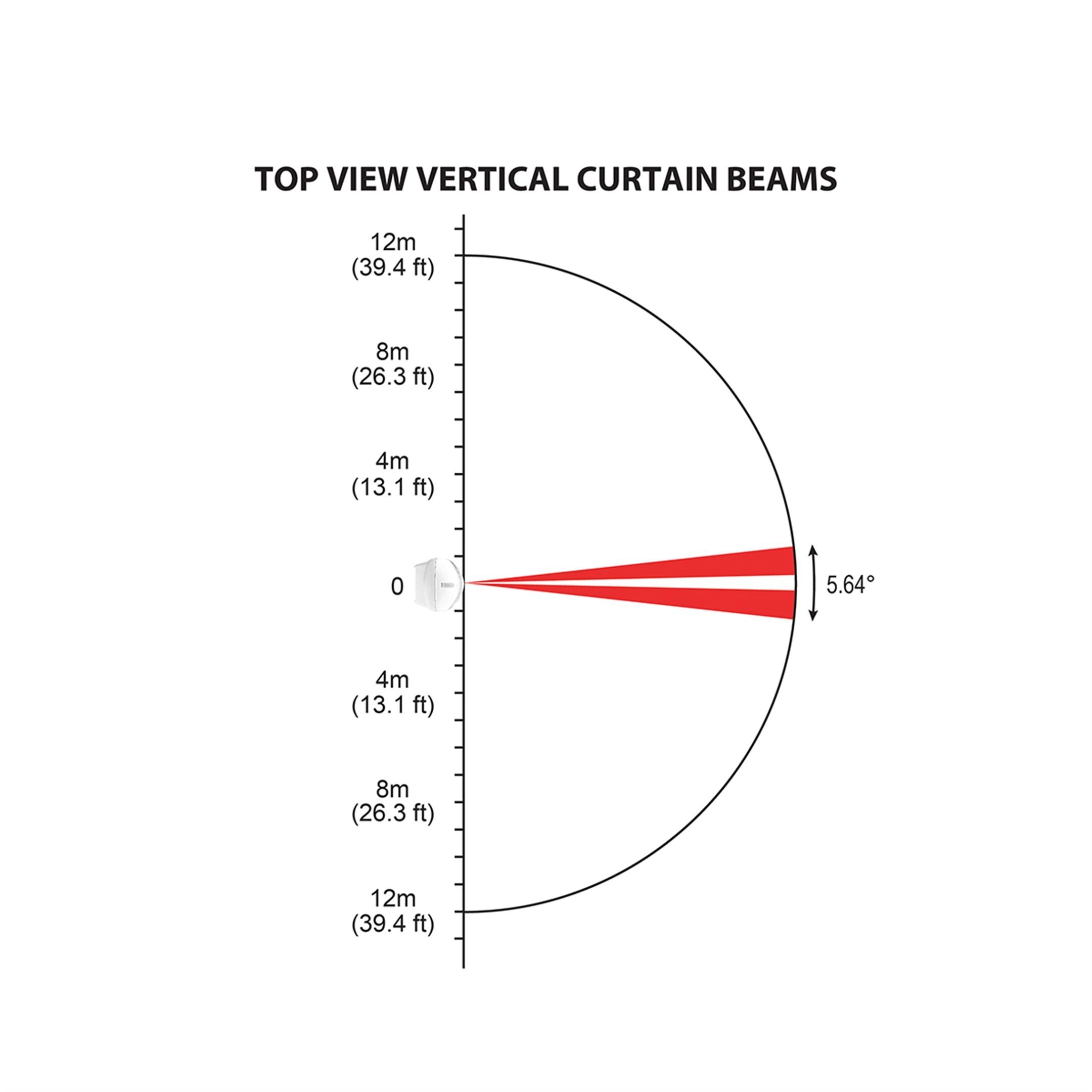 PMD85M 868Mhz venkovní Dual PIR detektor