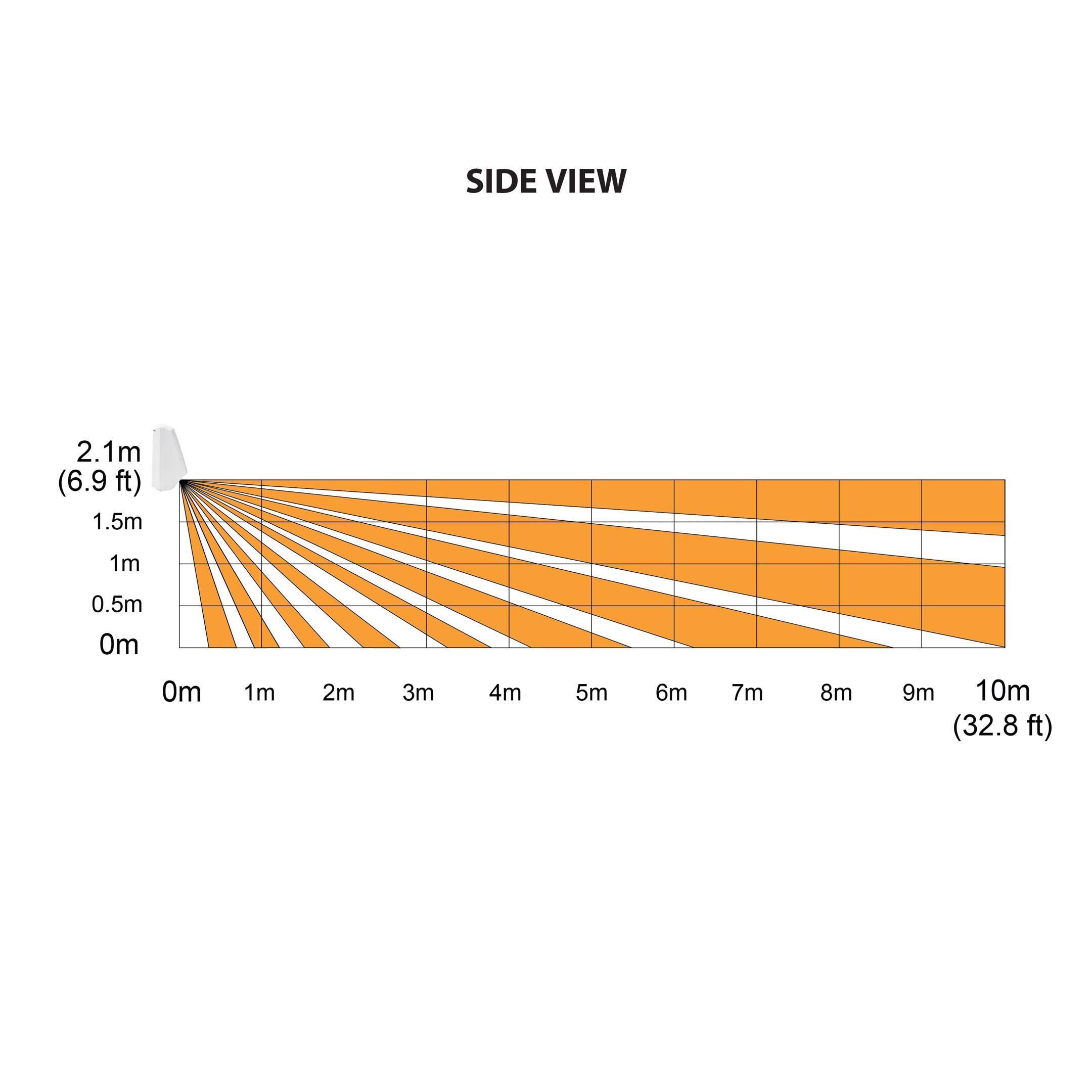 PMD37M 868Mhz záclona PIR detektor