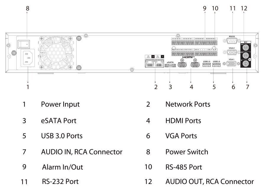 NVR5432-XI/Pro