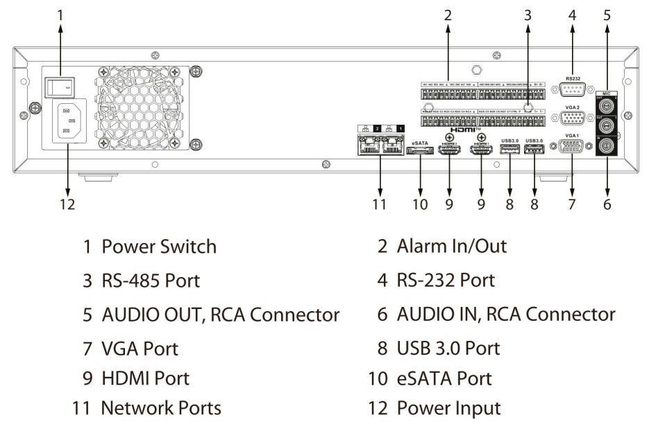 NVR5832-EI2