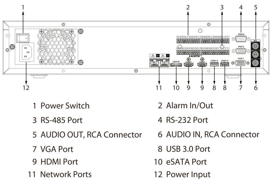NVR5864-XI/Pro