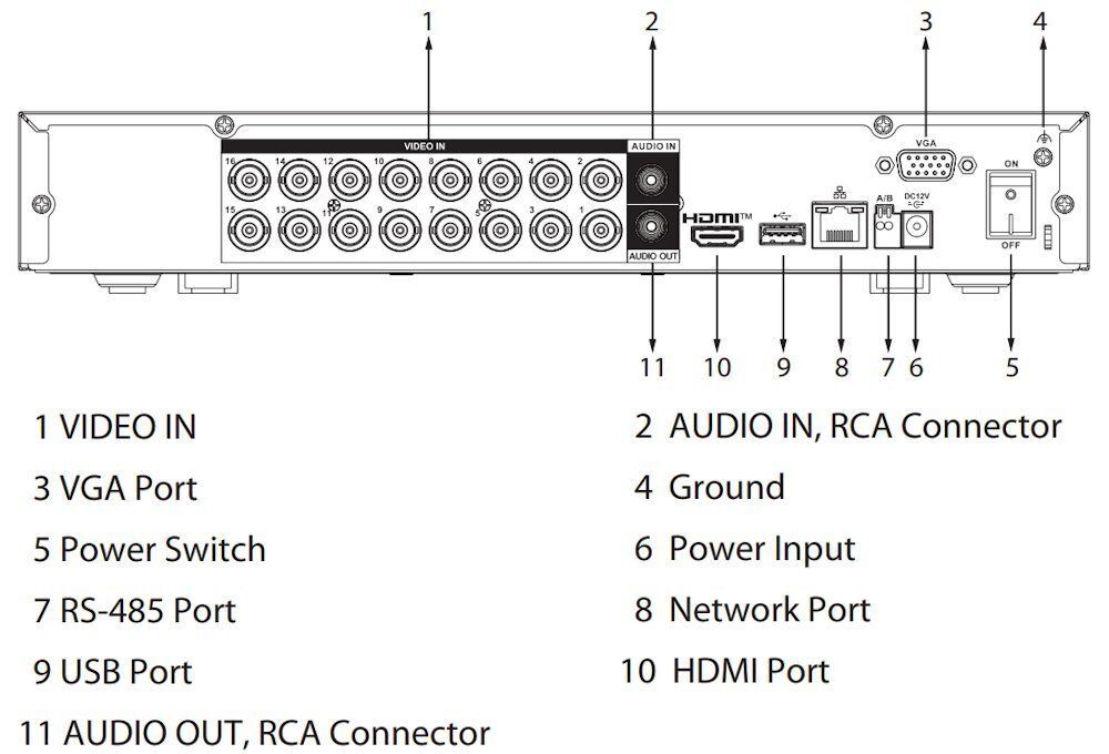 XVR5116H-4KL-I3/T