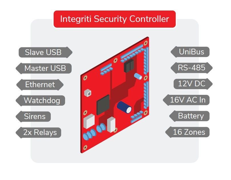 IR-996001IPAUPCBK Integriti Security Controller (ISC) PCB &amp; kit (IP Only)
