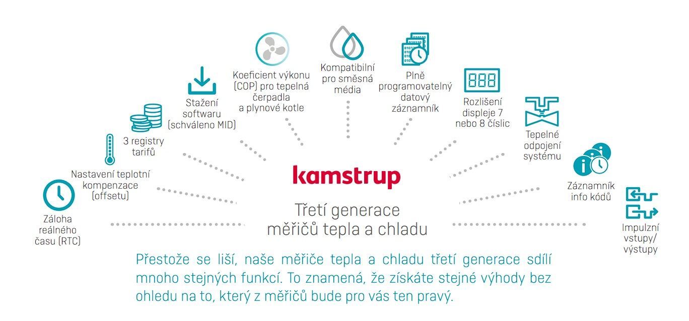 MULTICAL® 403 403W7027651355 DN20 měřič tepla 