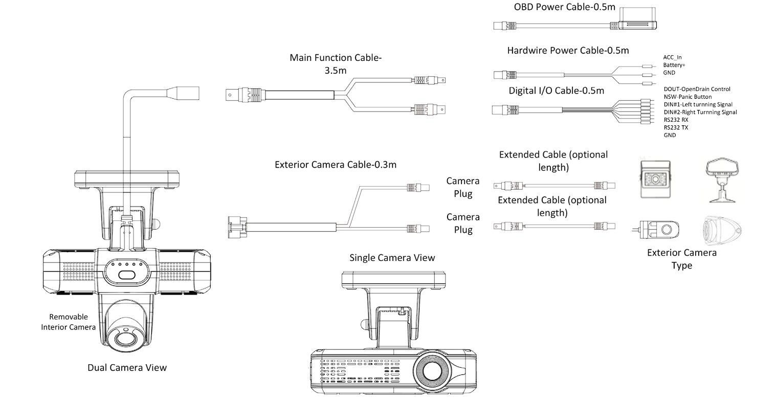 CV5000LEU Palubní kamera a GPS tracker s LTE