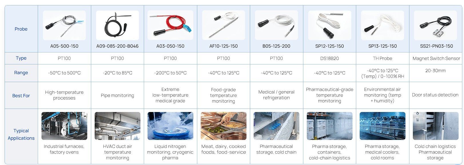 TS302-868M 2x Senzor teploty, LCD, LoraWan